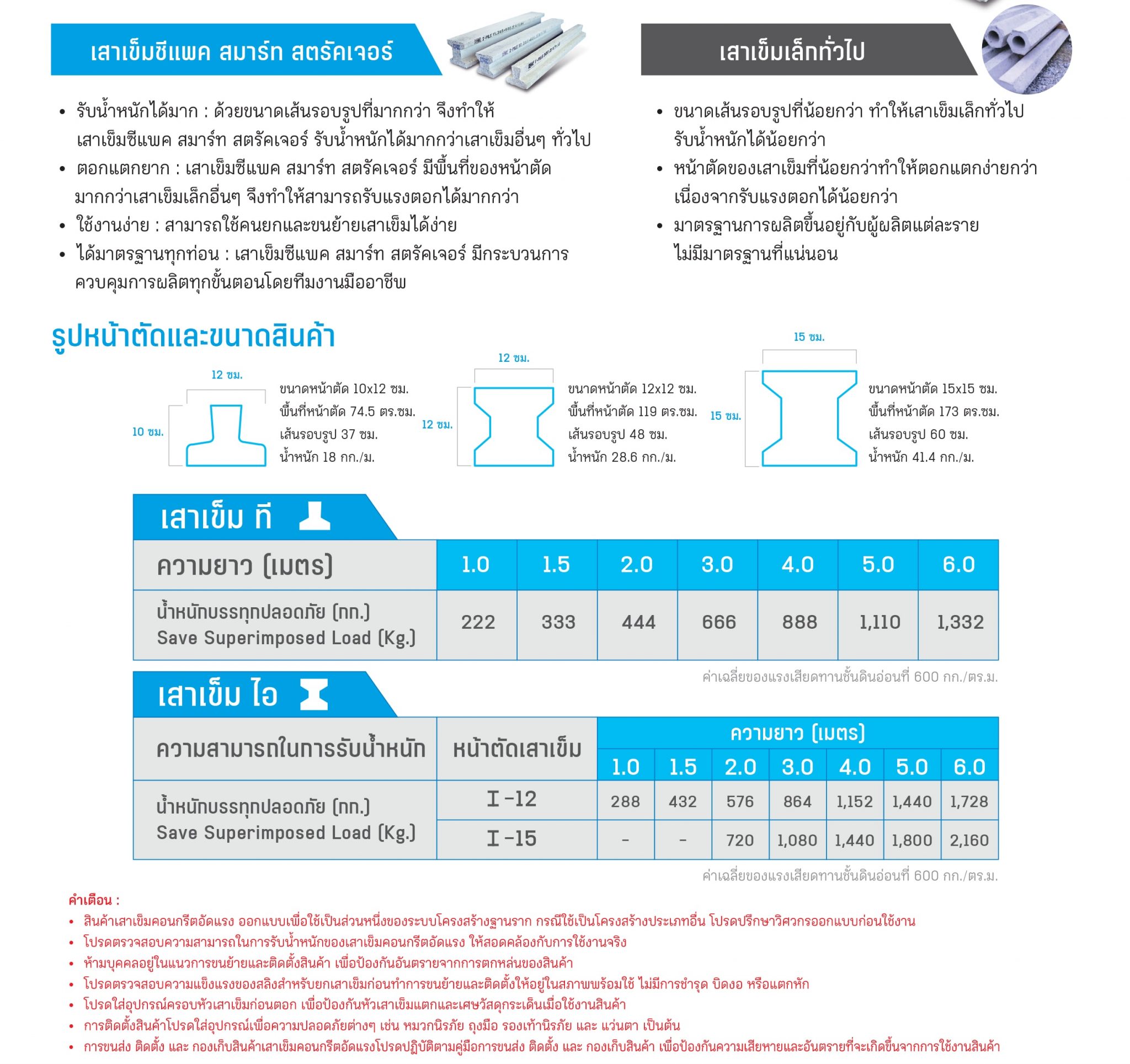 เสาเข็มคอนกรีตอัดแรง-
