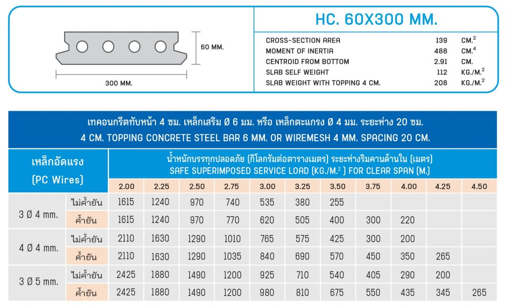 แผ่นพื้นกลวง คอนกรีตอัดแรง ฮอลโล่วคอร์ Hollow Core