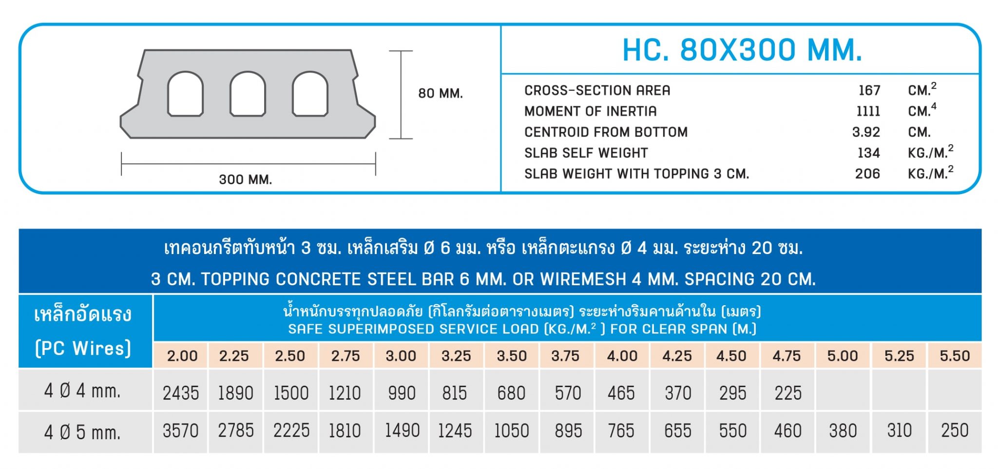แผ่นพื้นกลวง คอนกรีตอัดแรง ฮอลโล่วคอร์ Hollow Core