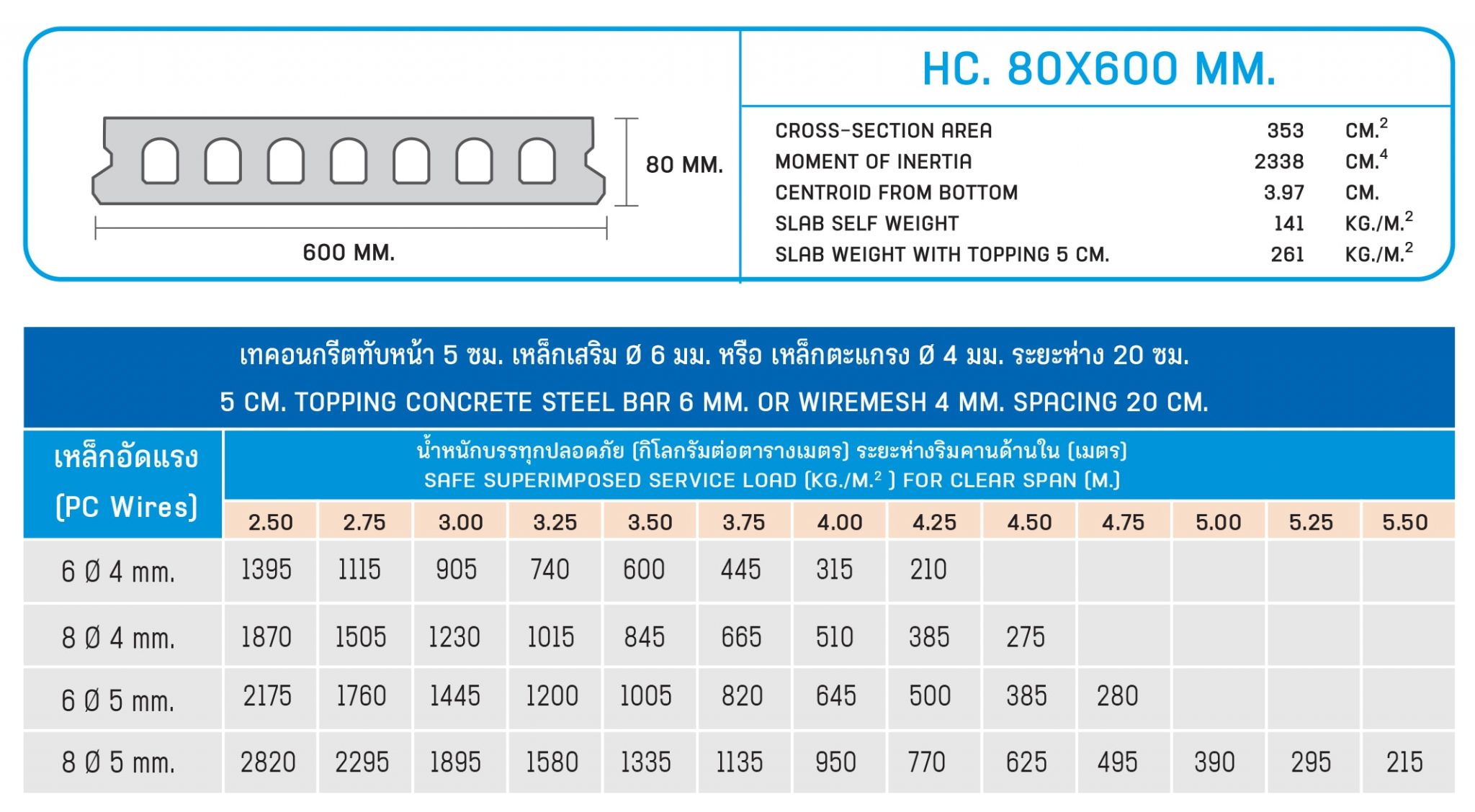 แผ่นพื้นกลวง คอนกรีตอัดแรง ฮอลโล่วคอร์ Hollow Core