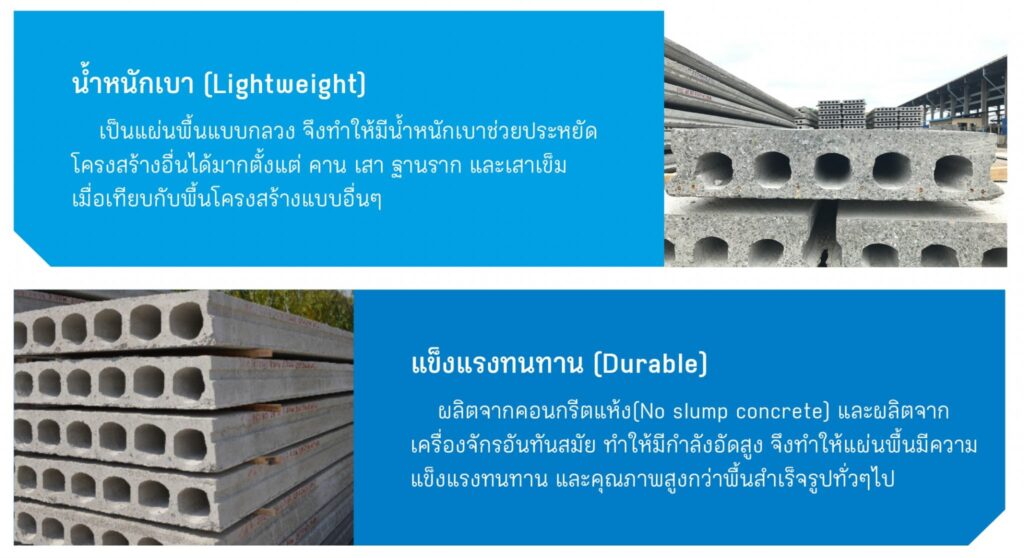 แผ่นพื้นกลวงคอนกรีตอัดแรง-Hollow-Core-CPAC_01-kpponline-15-2048x1116 (1)