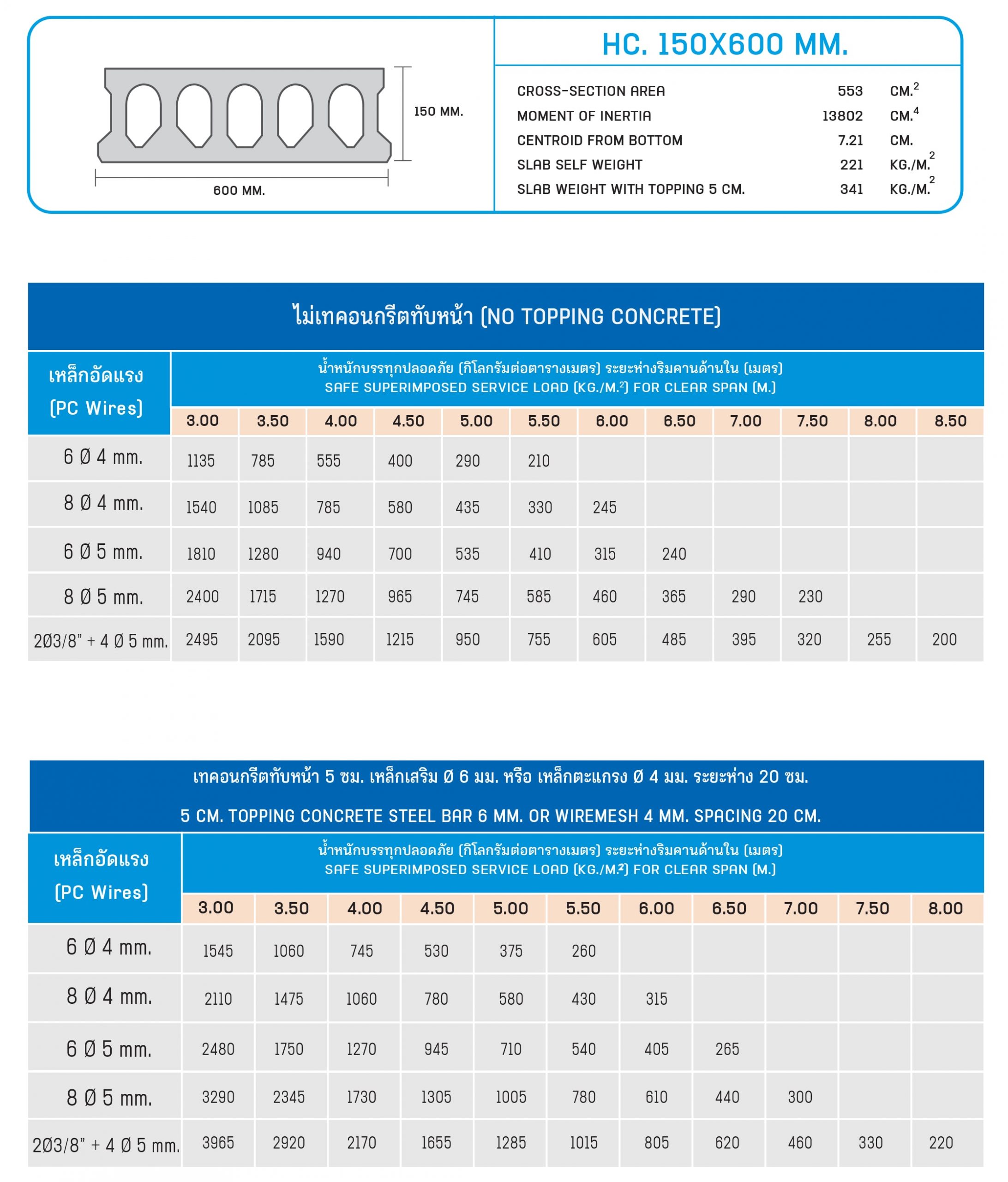 แผ่นพื้นกลวง คอนกรีตอัดแรง ฮอลโล่วคอร์ Hollow Core