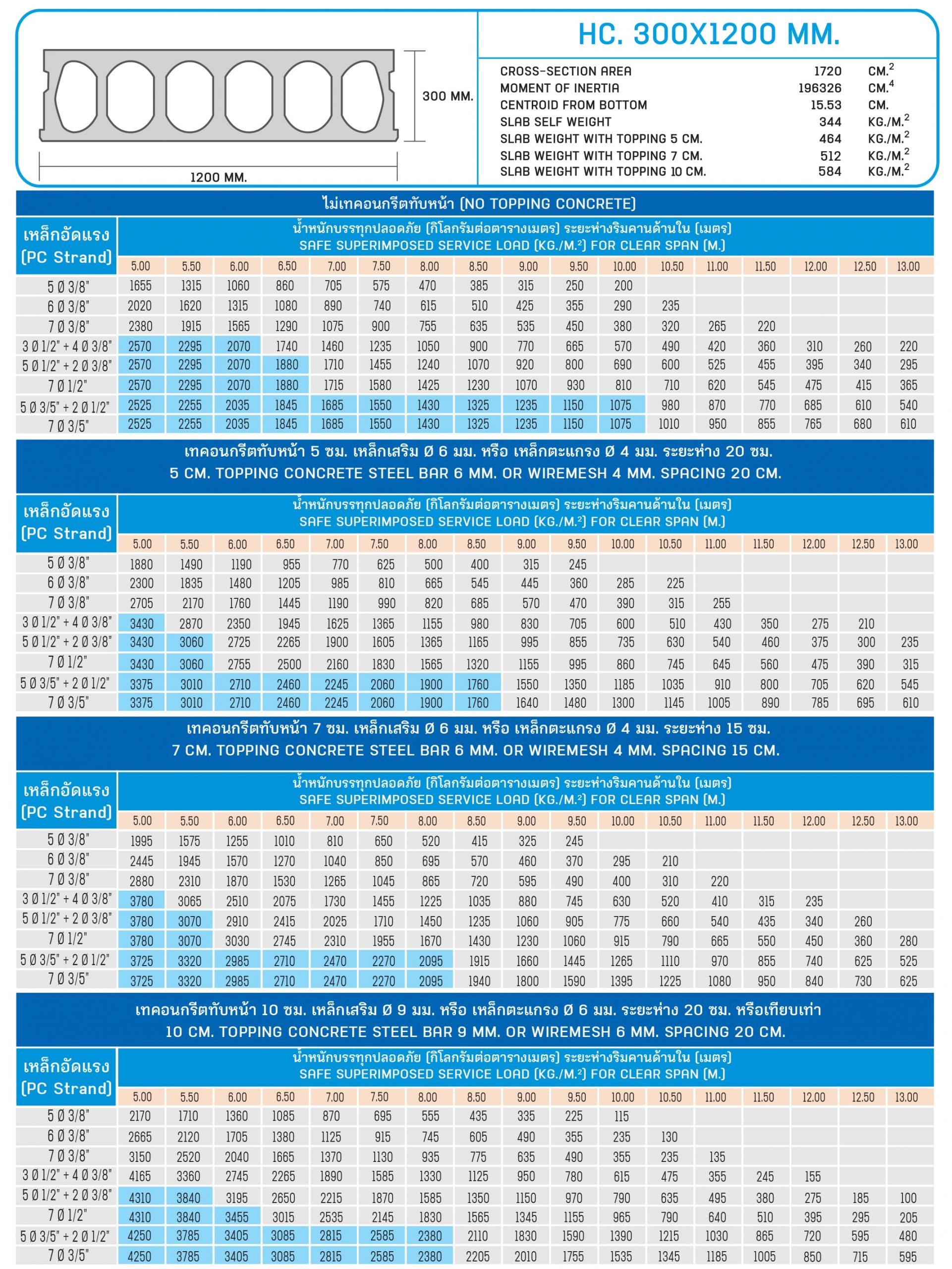 แผ่นพื้นกลวง คอนกรีตอัดแรง ฮอลโล่วคอร์ Hollow Core